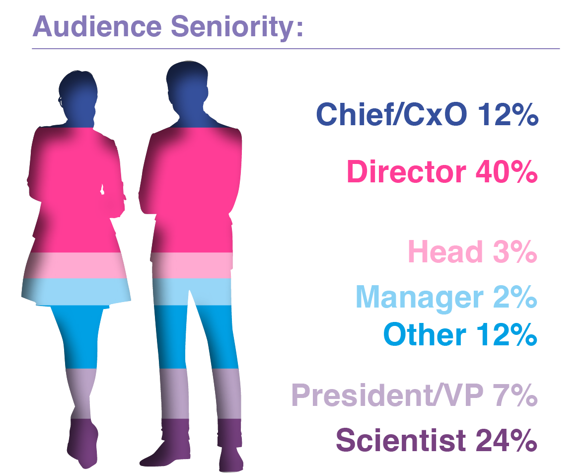 LNP Immunogenicity & Toxicity Summit - Seniority